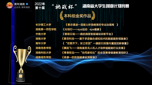 星昱人才培养奖项